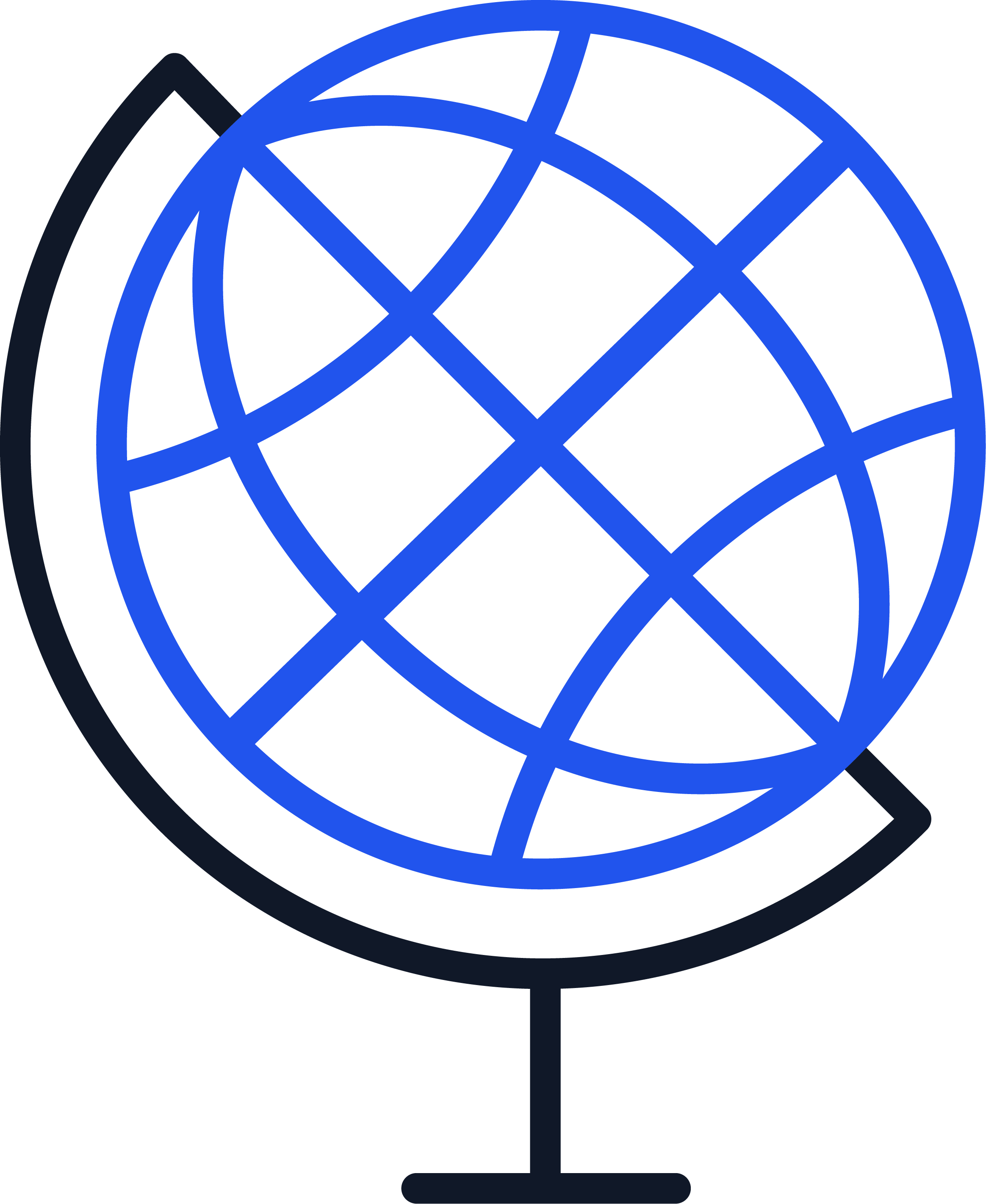 Cobertura global