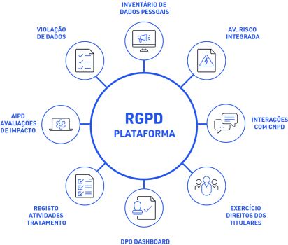 software rgpd