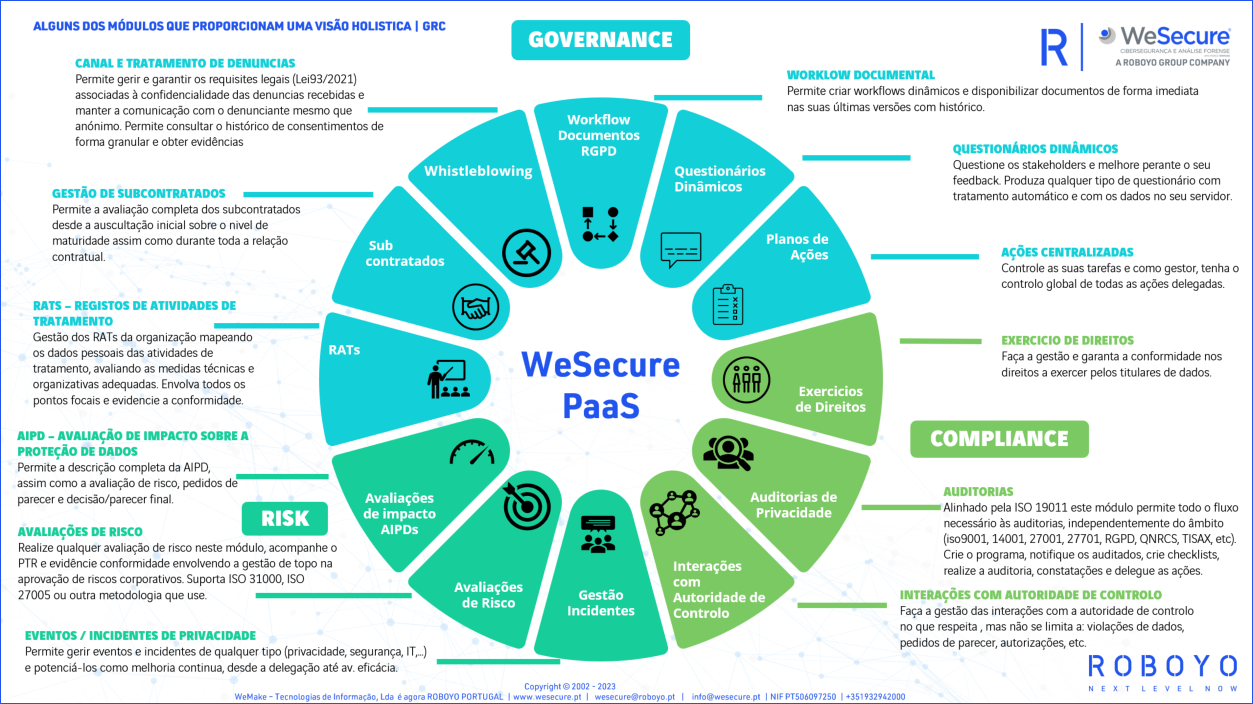plataforma da WeSecure para GRC  GOVERNANCE, RISK and COMPLIANCE